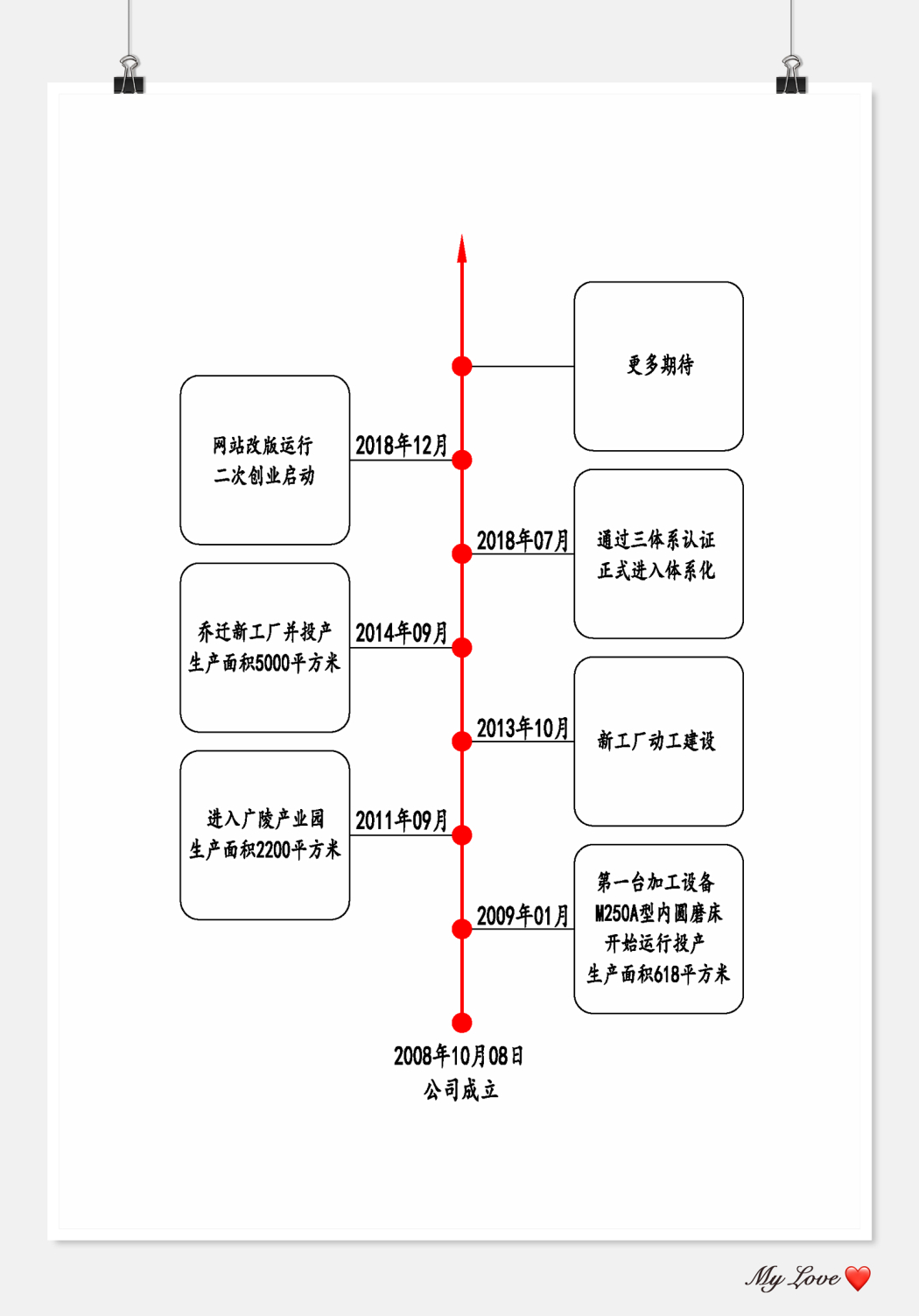 企业发展历程-中文-红色.jpg